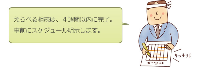 えらべる相続は、４週間以内に完了。事前にスケジュール明示します。