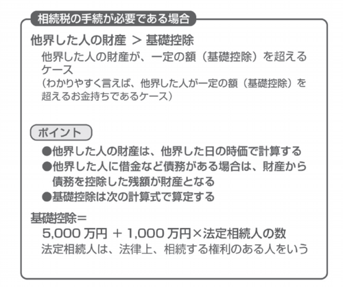 相続税、基礎控除