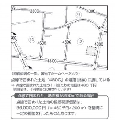 路線価、相続税