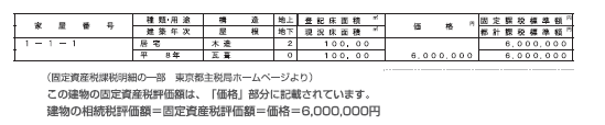 建物、評価、固定資産税