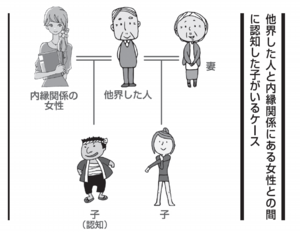 相続、認知、子供