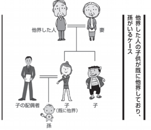 相続、子供、他界、代襲相続