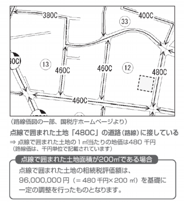 路線価図