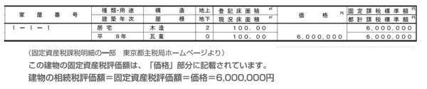 固定資産税課税明細