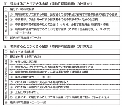 相続税、延納、物納