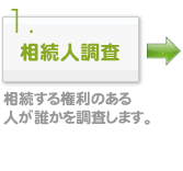 相続人調査　相続する権利のある人が誰かを調査します。