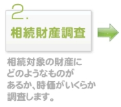 相続財産調査　相続対象の財産にどのようなものがあるか、時価がいくらか調査します。